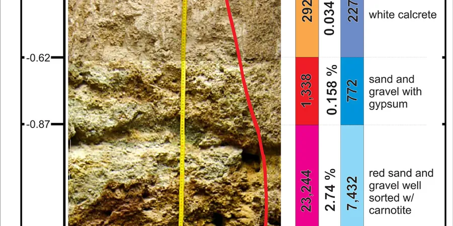 Exploratory Test Pits in Newmarket Ontario: Ground Truth Before You Build