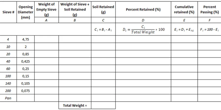 Precision Grain Size Analysis for Newmarket Ontario Construction