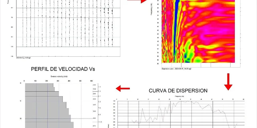MASW / VS30 Shear Wave Velocity Testing in Newmarket Ontario
